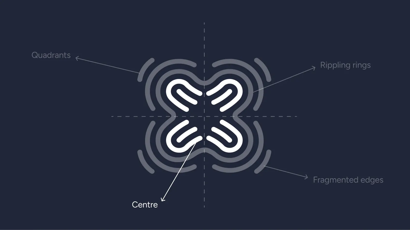 centre logomark