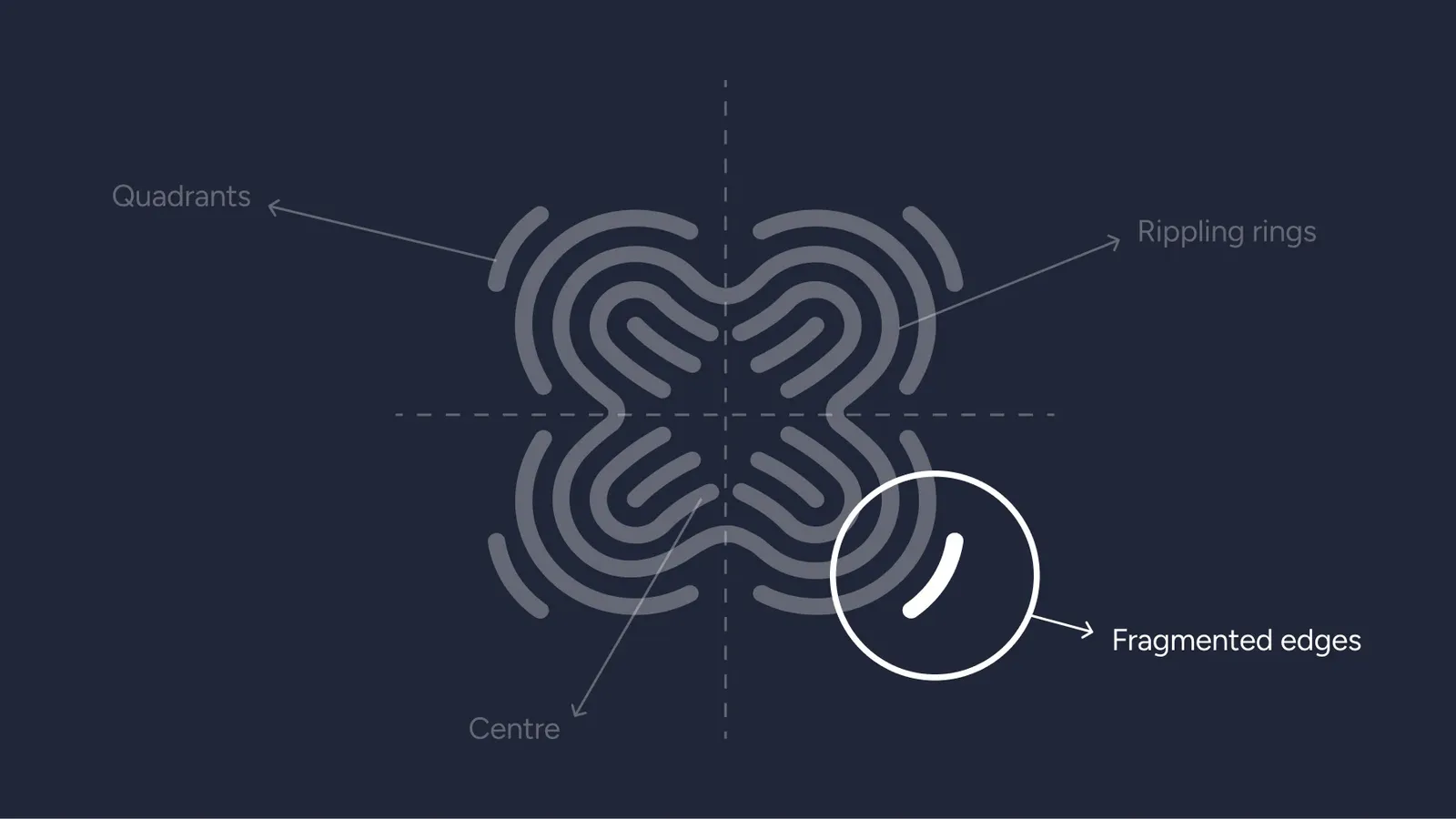 logomark edges