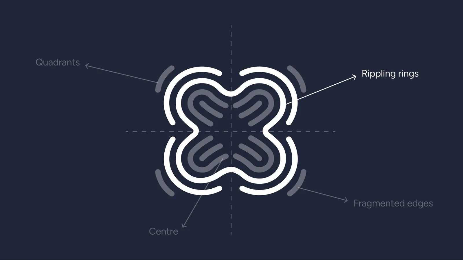rippling logomark