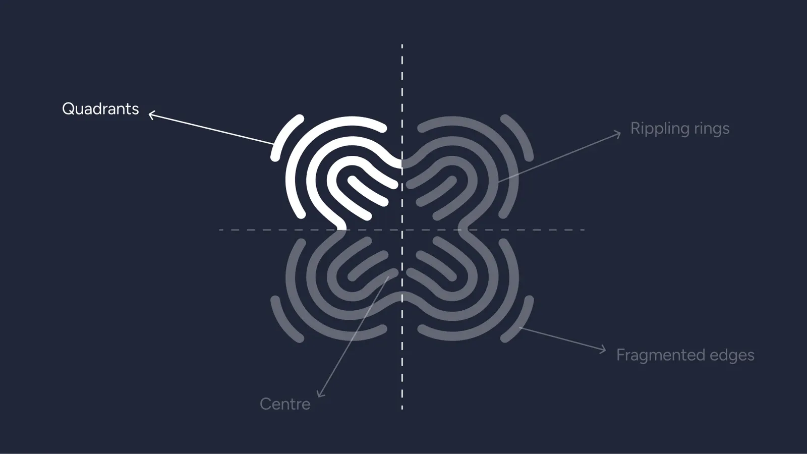 logo quadrants